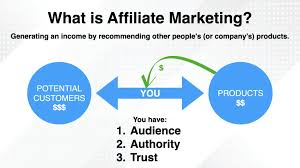 What is Affiliate Marketing 