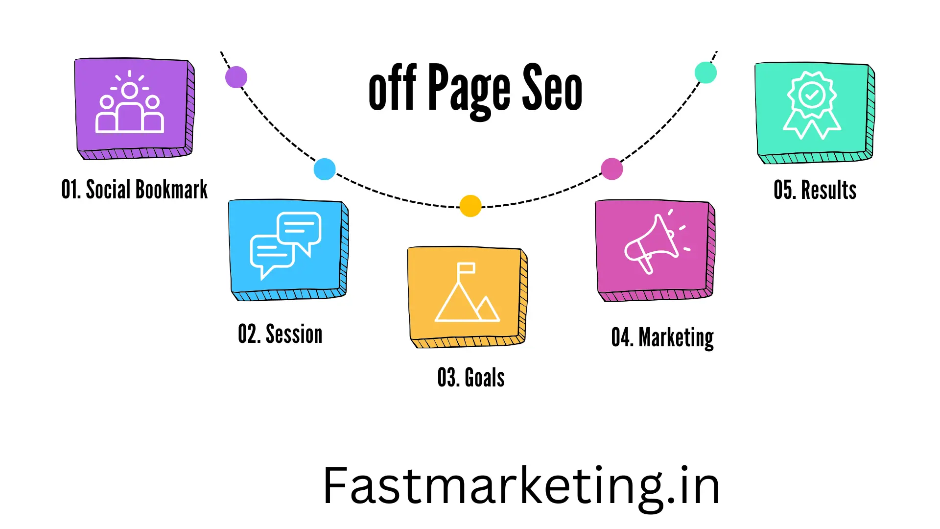 What is Off Page SEO