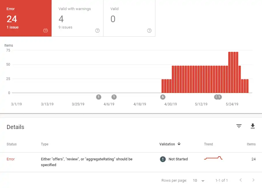 google search console