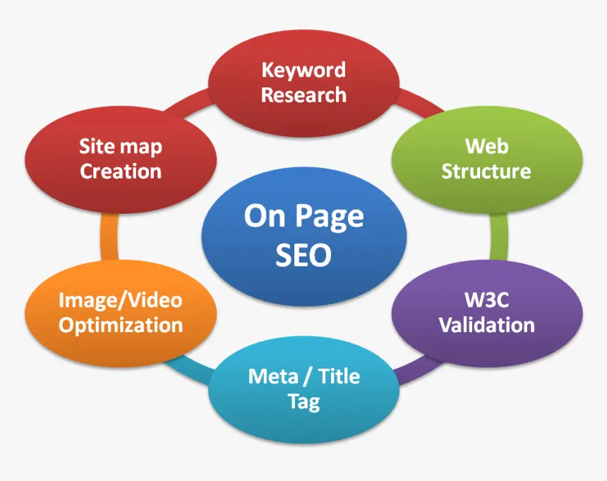 what is seo in digital marketing