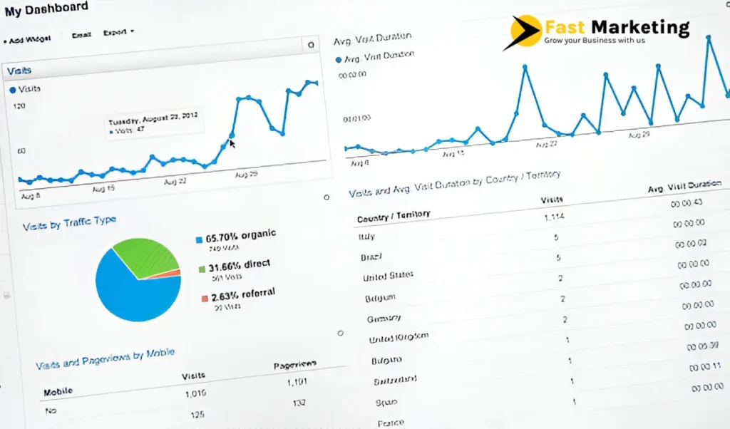 What is Google Analytics