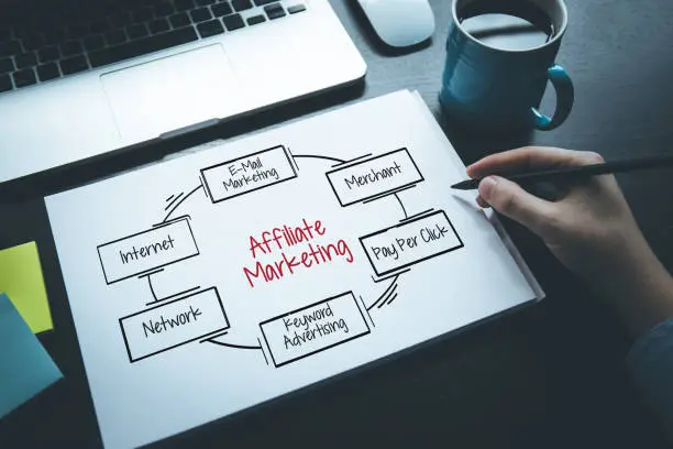 what is affilate marketing