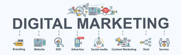 types of google ads