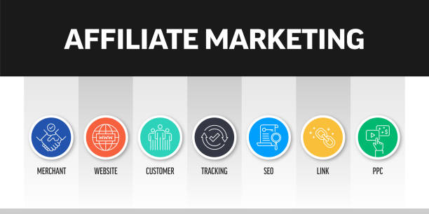how to start affiliate marketing with no money