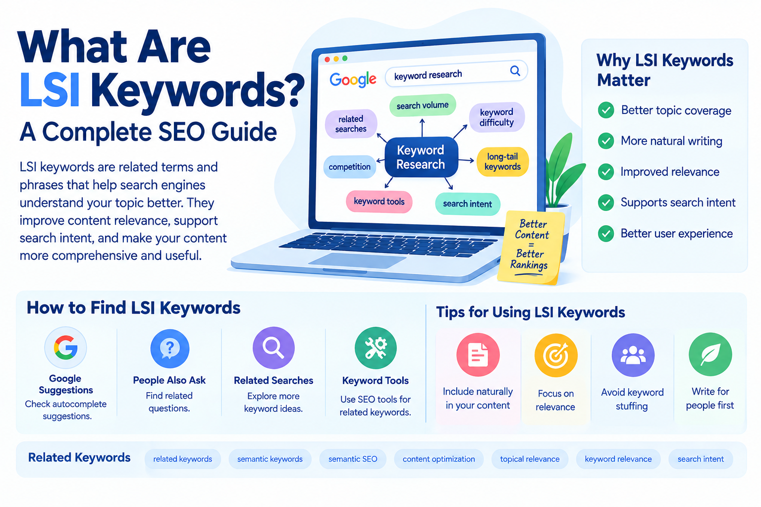 What Are LSI Keywords? A Complete SEO Guide