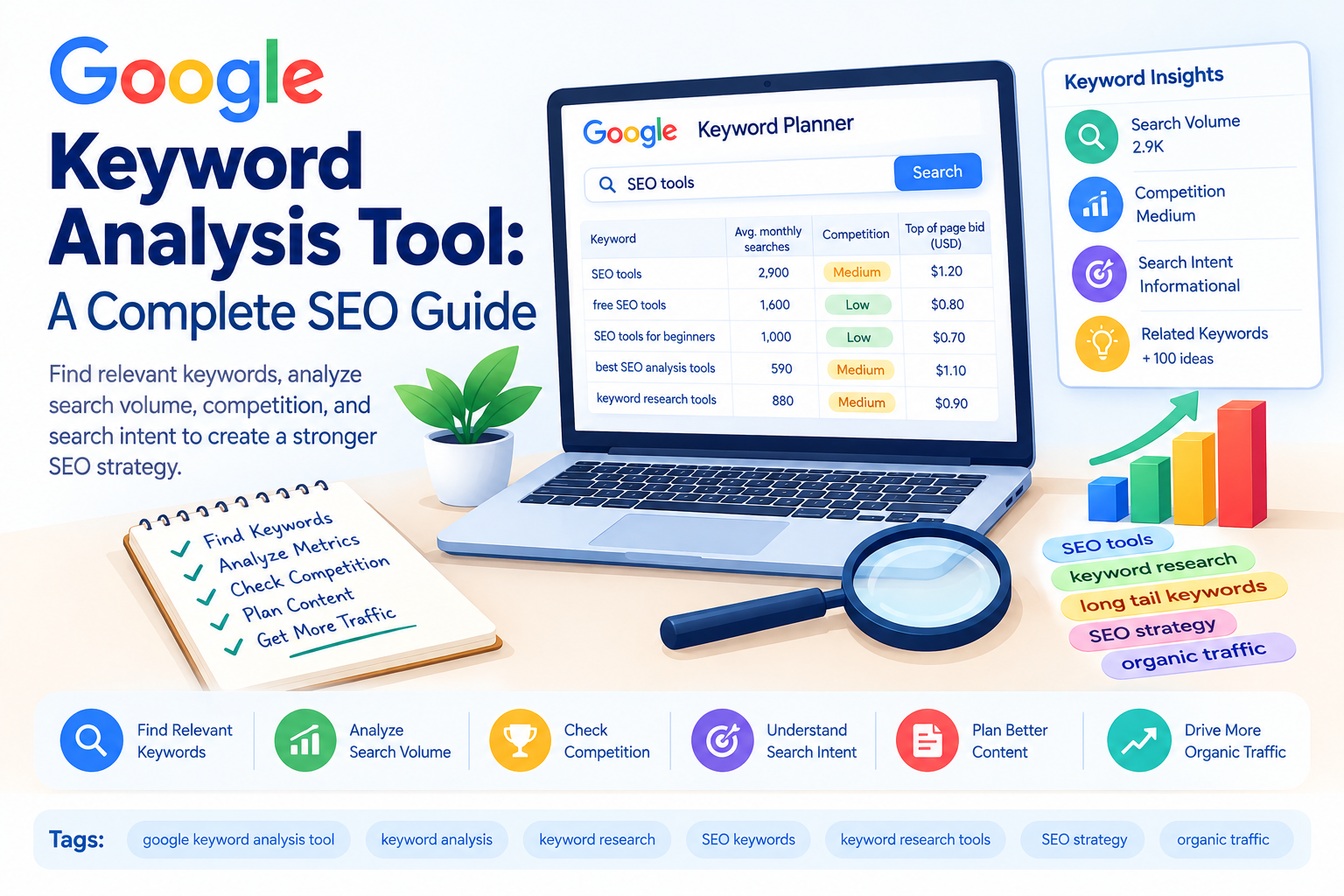 Google Keyword Analysis Tool: A Complete SEO Guide
