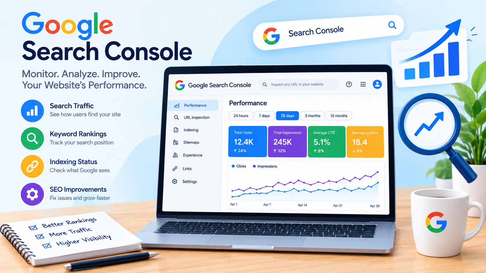 Search Console: A Complete Guide to Google Search Console